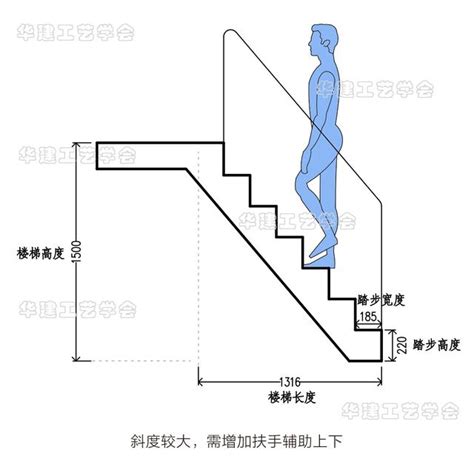 樓梯每階高度|2024 樓梯設計推薦！價格、參考範例與法規總整理